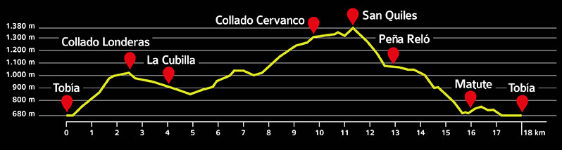 Perfil de la 11ª Marcha de Otoño por los Montes de Tobía, 31-10-2026